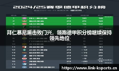 拜仁慕尼黑击败门兴，领跑德甲积分榜继续保持领先地位